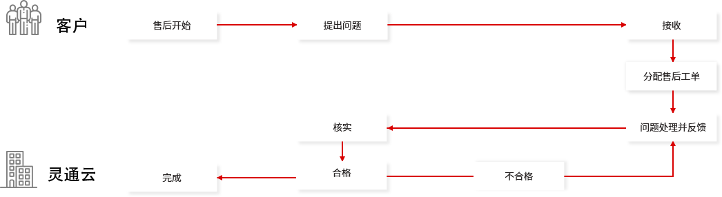 南通網(wǎng)站運營維護